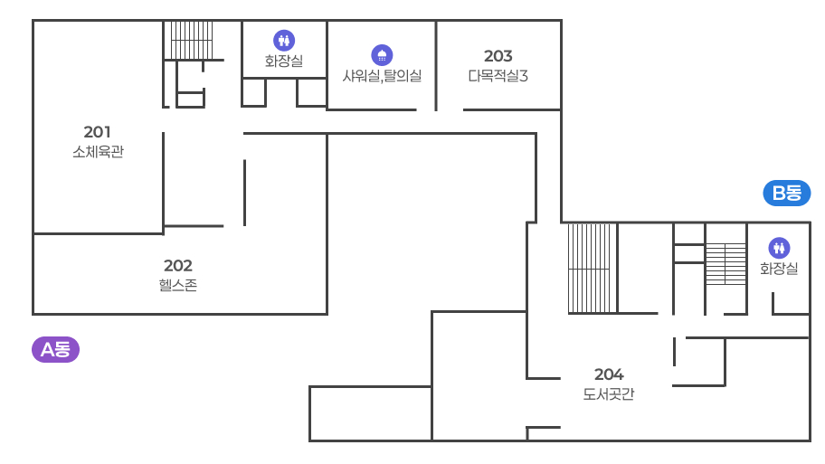 2층 시설안내 : 왼쪽 A동 왼쪽 하단부터 시계방향으로 202 헬스존, 201 소체육관, 계단, 화장실, 샤워실.탈의실, 203 다목적실3 / 오른쪽 B동 왼쪽 하단부터 시계방향으로 204 도서곳간, 계단, 화장실