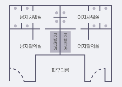 샤워실 안내도 - 왼쪽하단부터 시계방향으로 남자탈의실(공용락카), 남자샤워실, 여자샤워실, 여자탈의실(공영락카), 파우더룸으로 이루어져 있습니다.