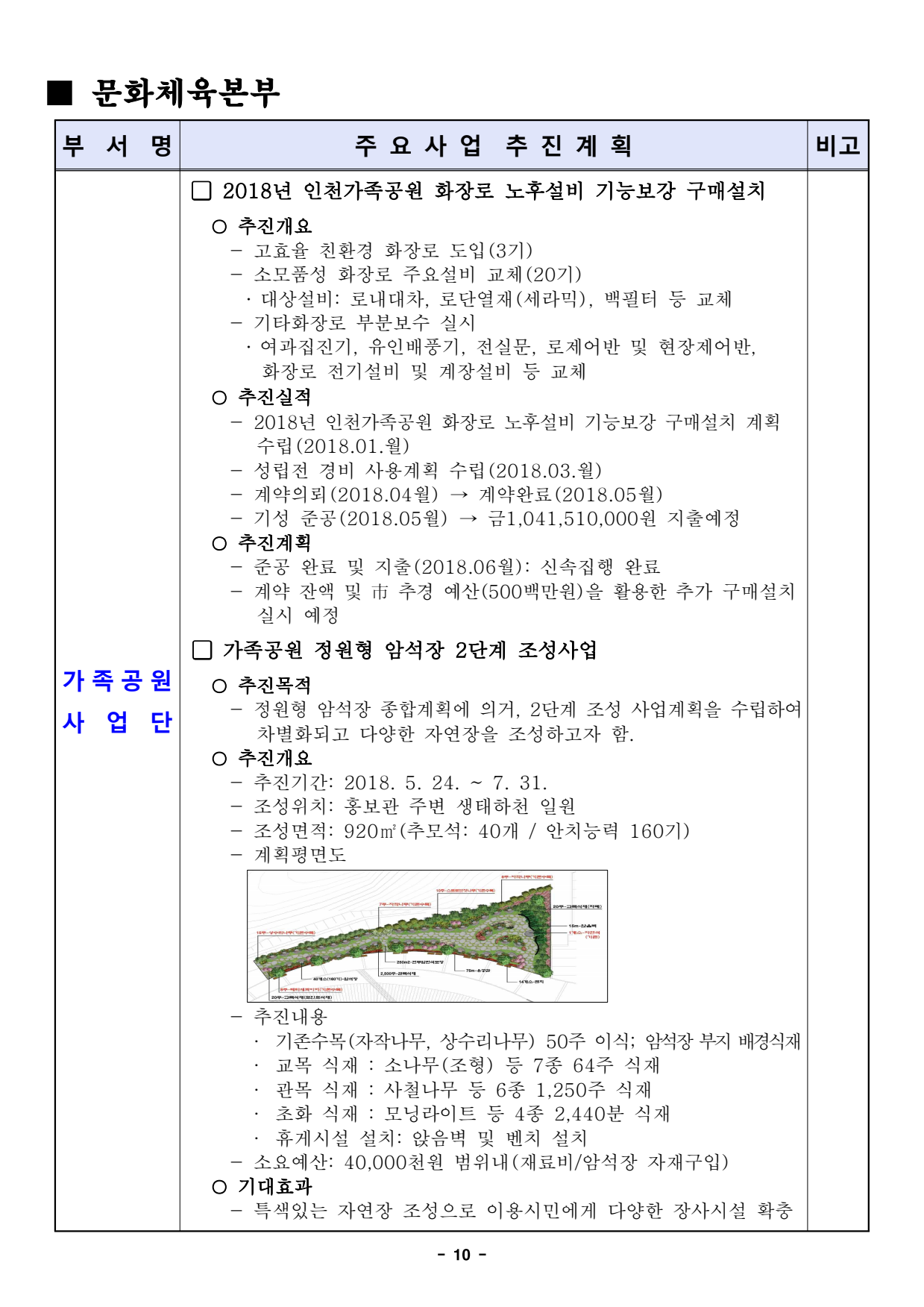page10