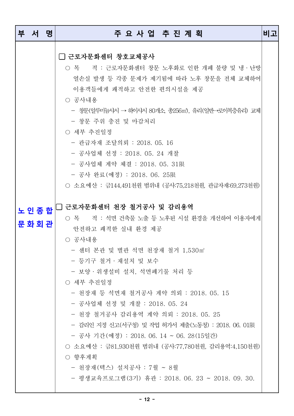 page12