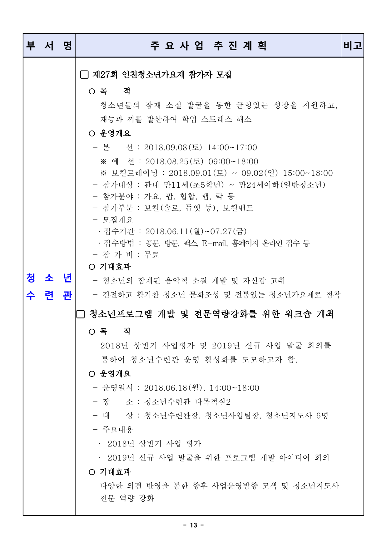 page13