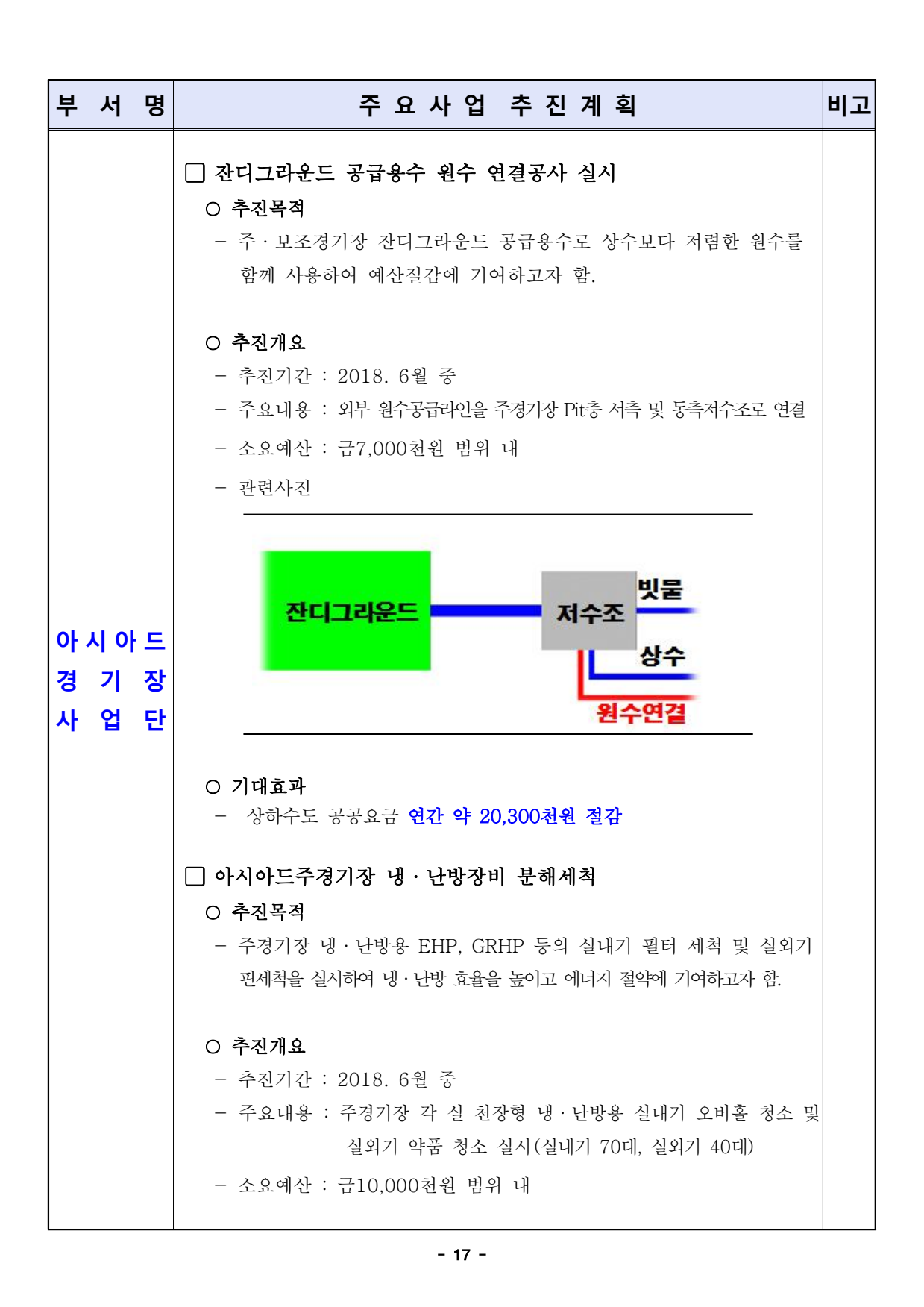page17