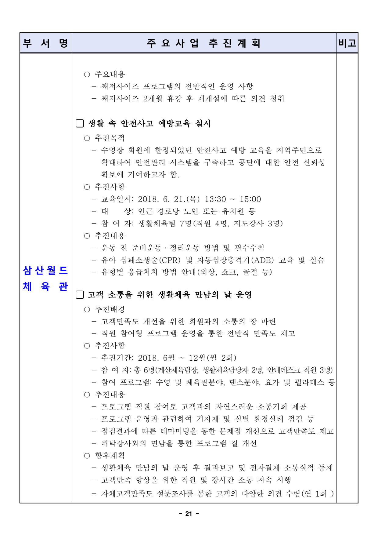 page21