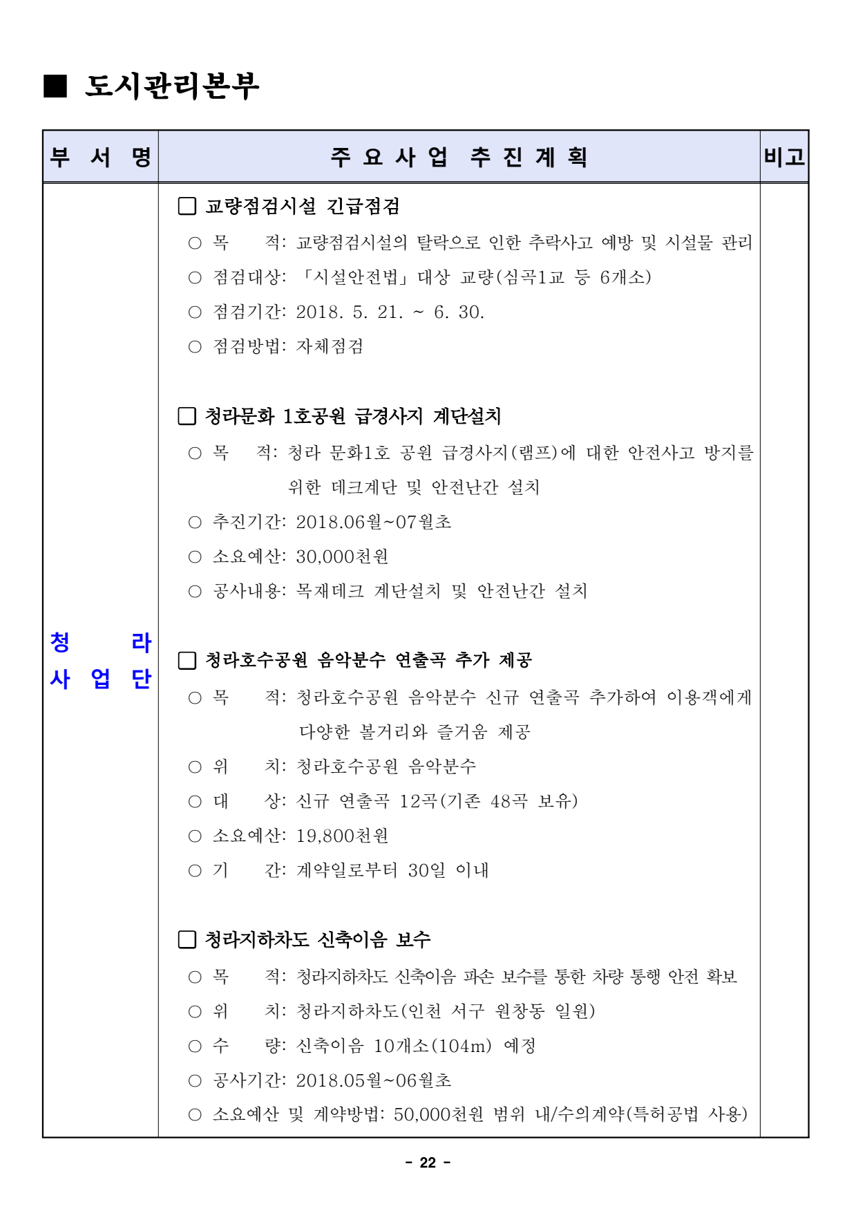 page22