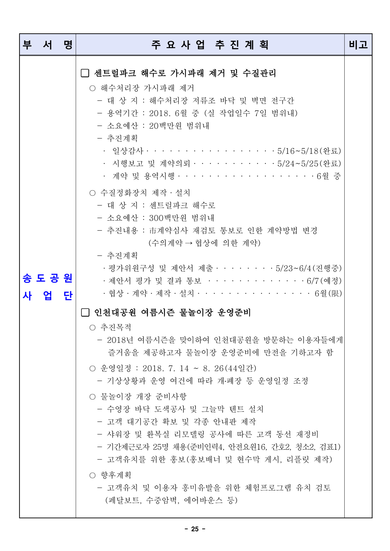 page25