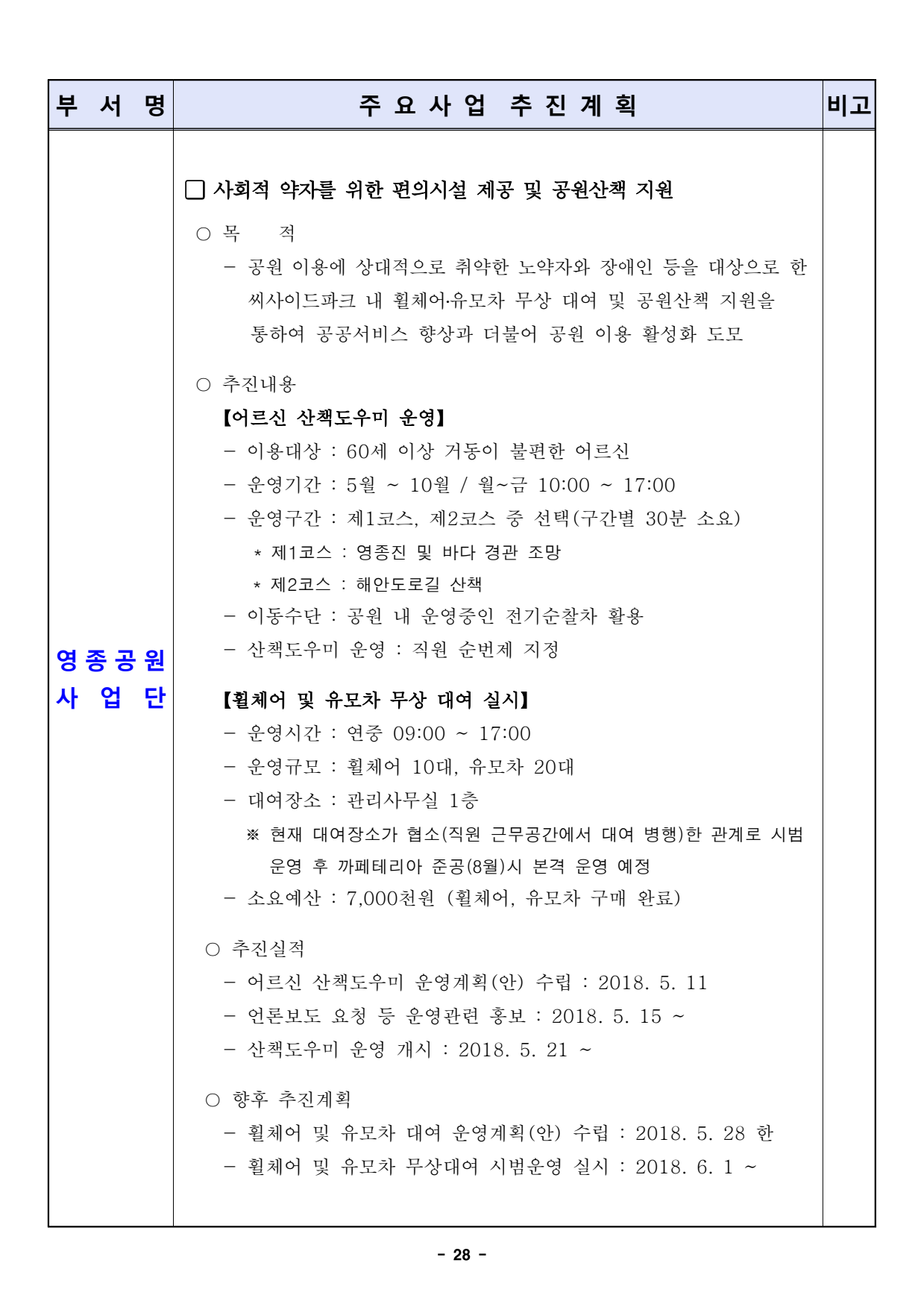 page28
