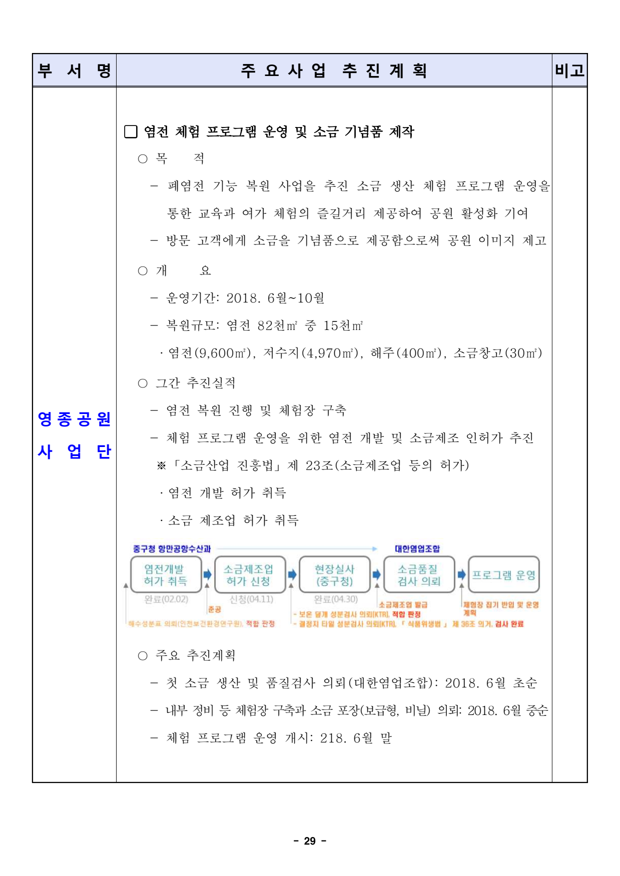 page29