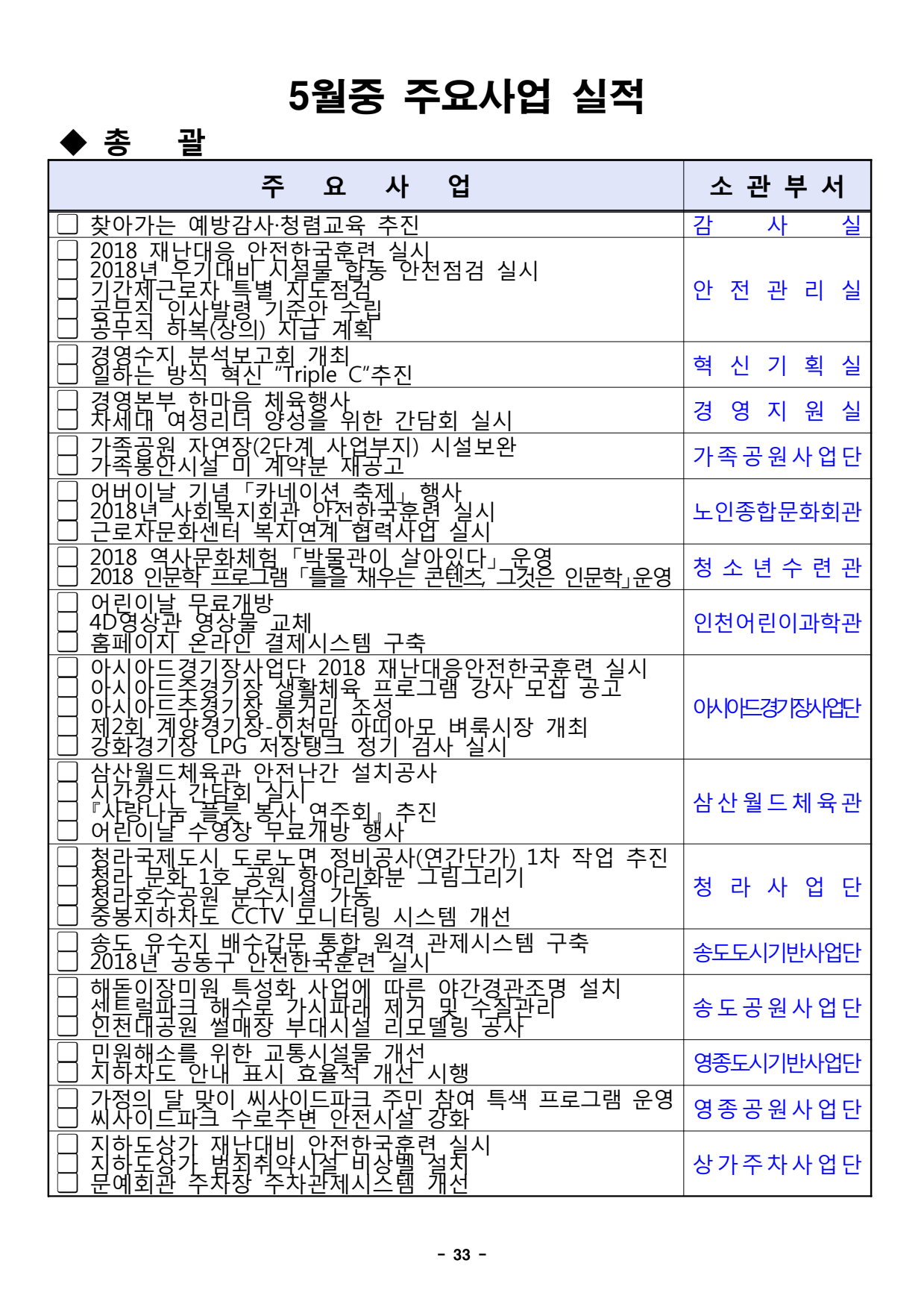 page33