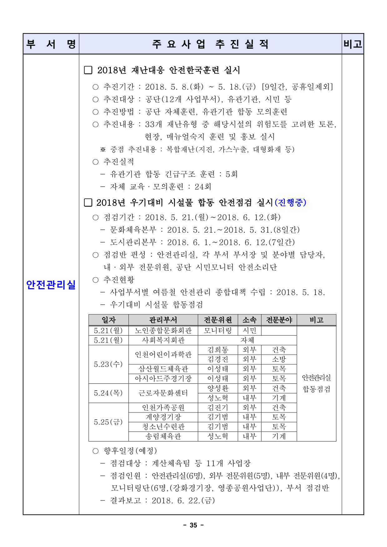 page35