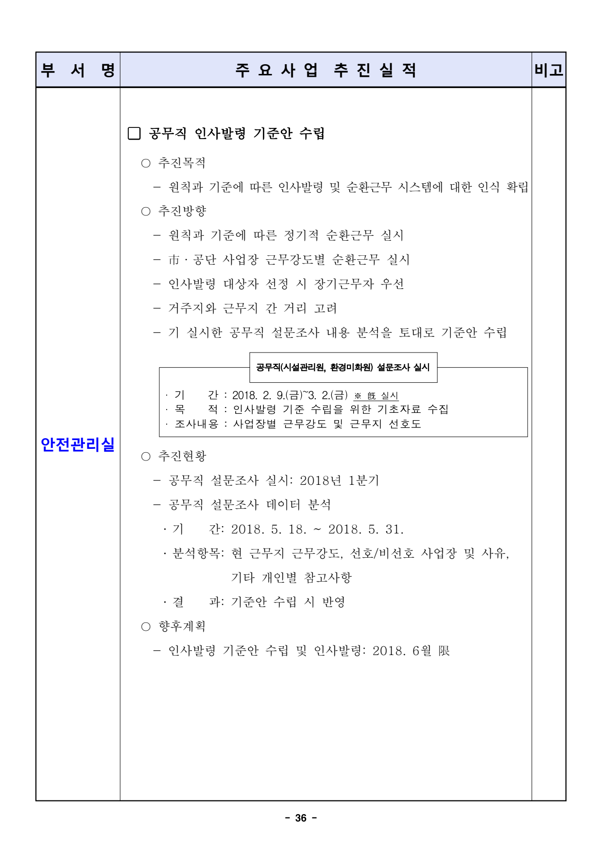 page36