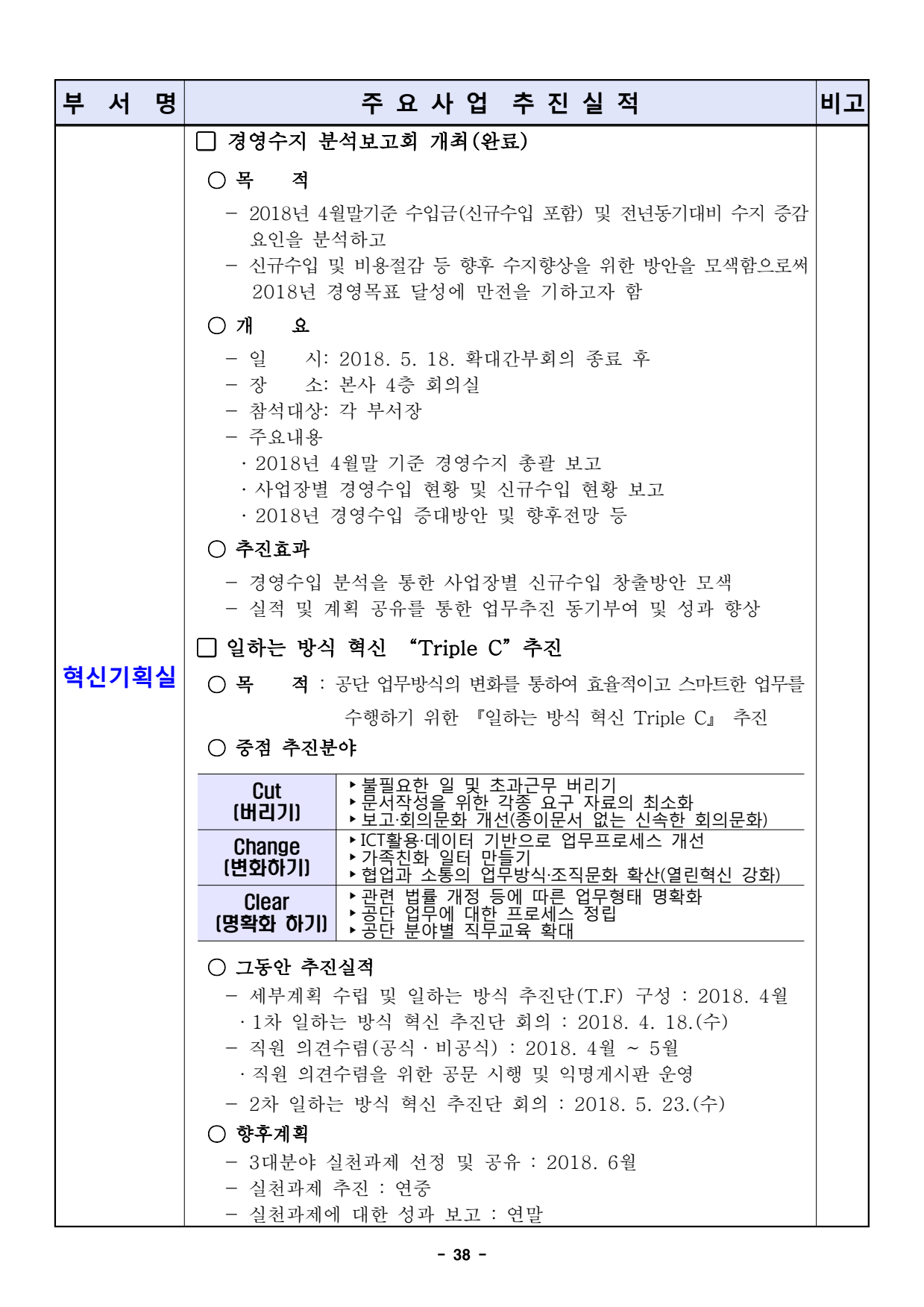page38