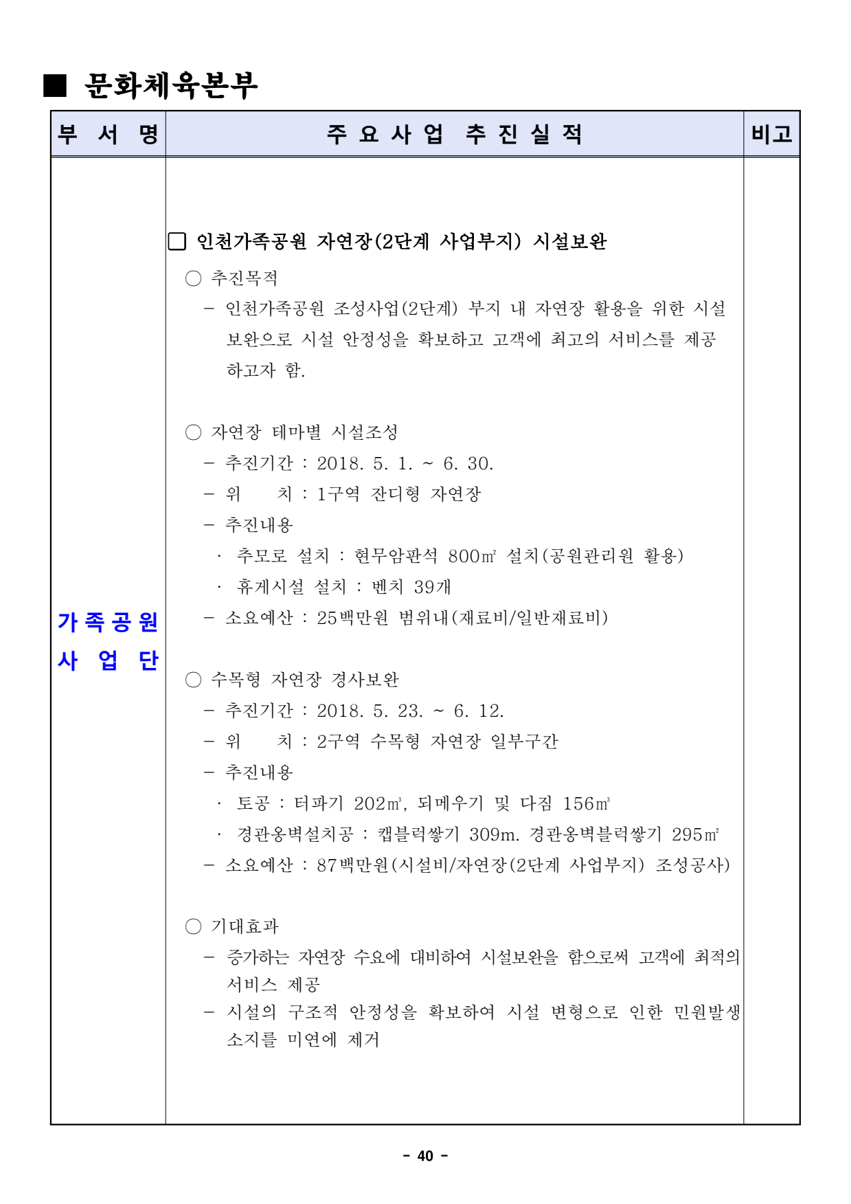 page40