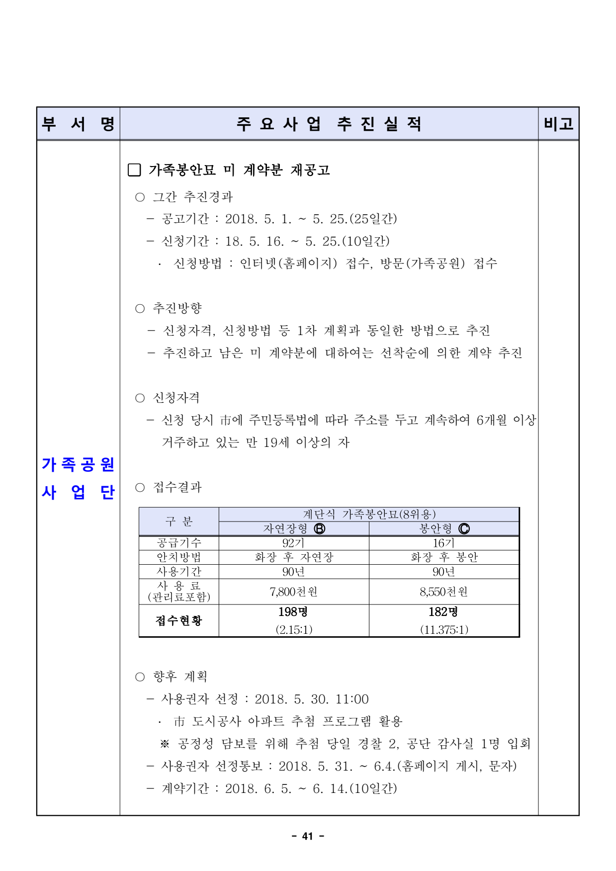 page41