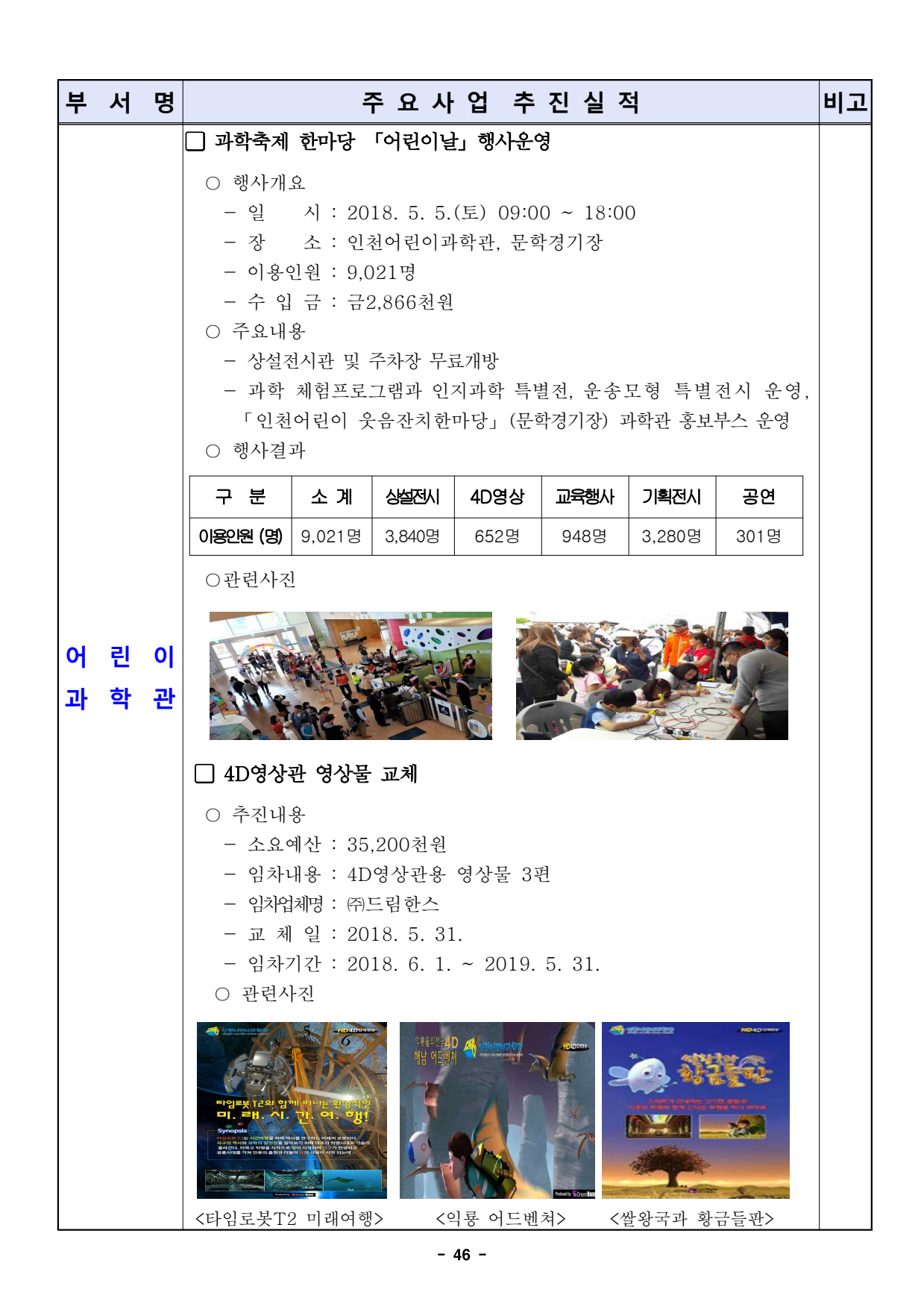 page46