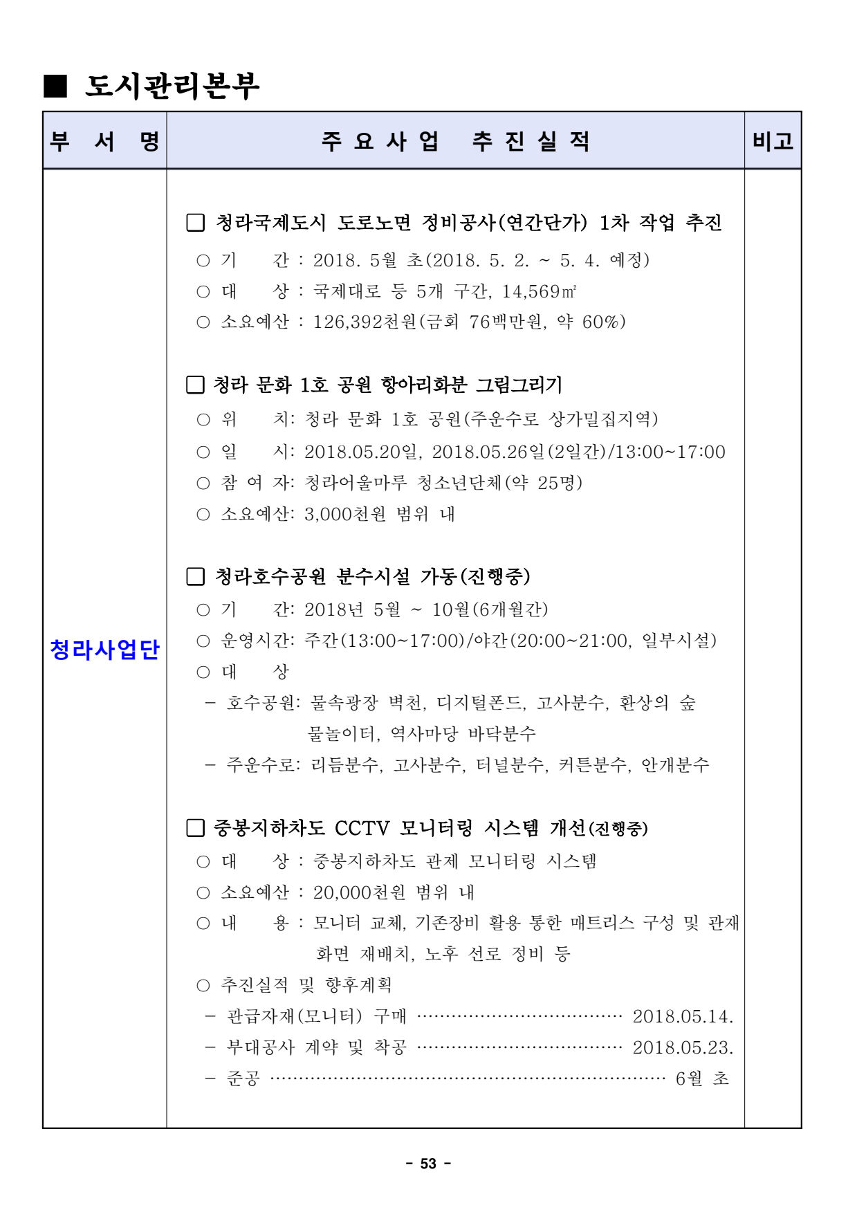 page53
