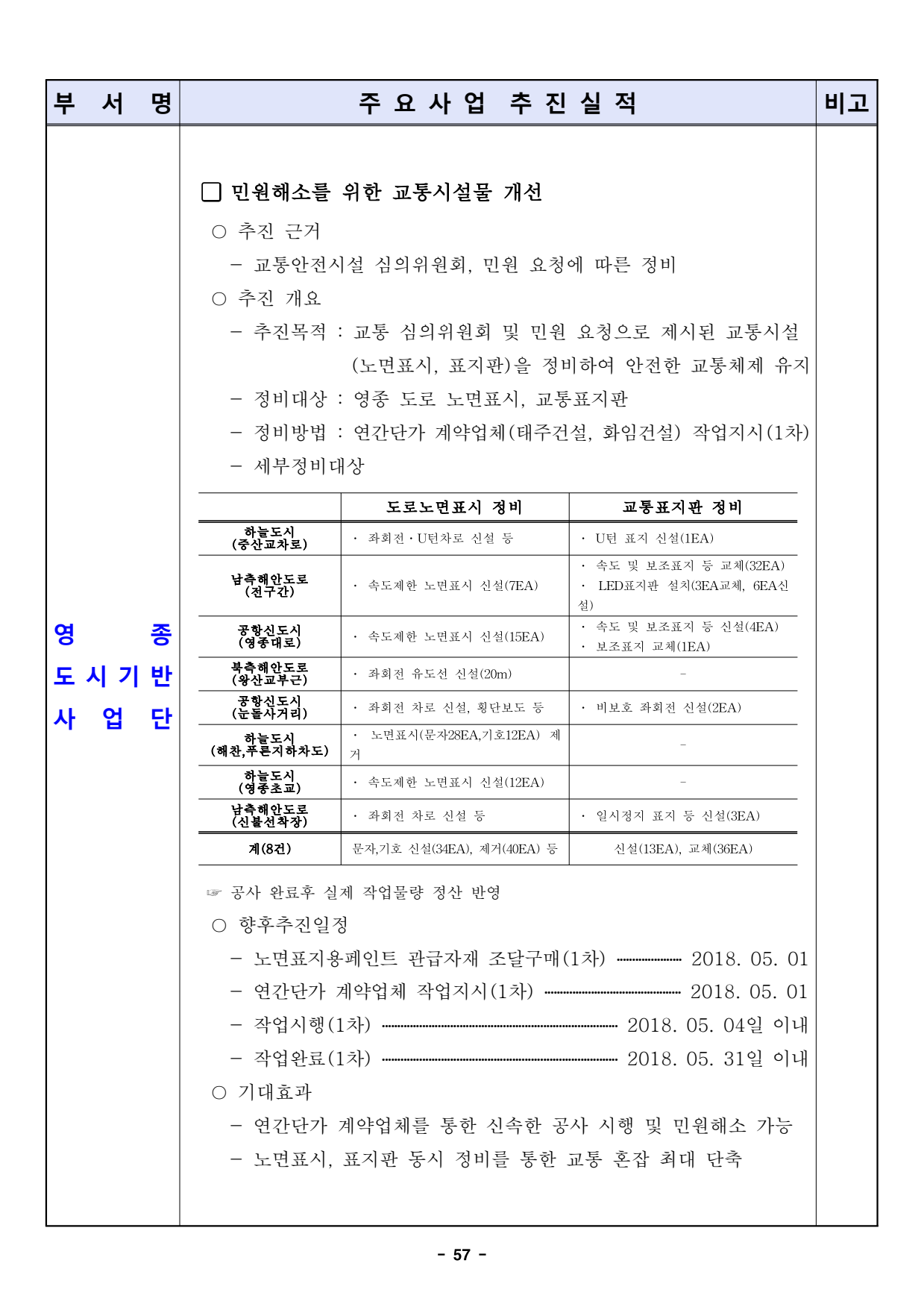 page57