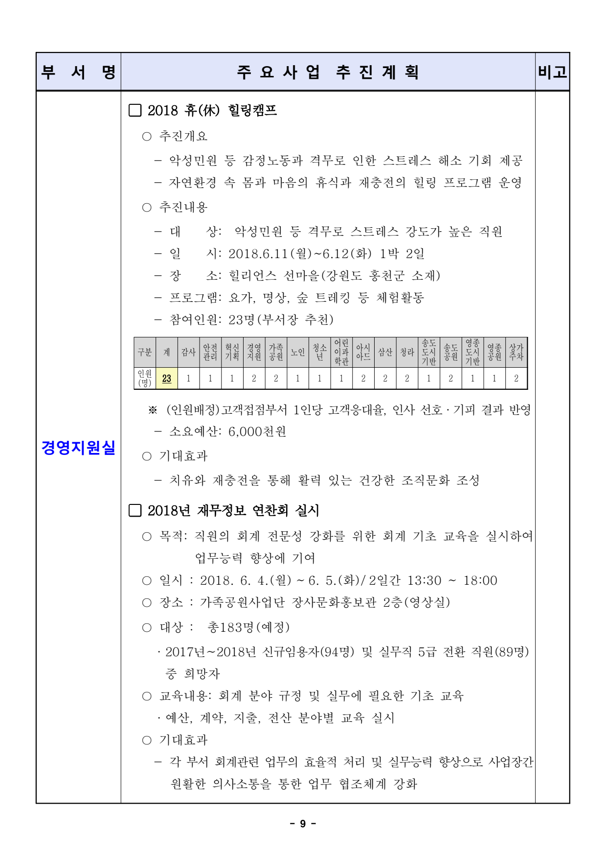 page9