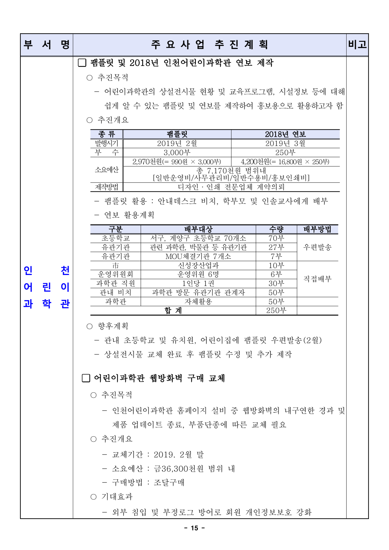 page15