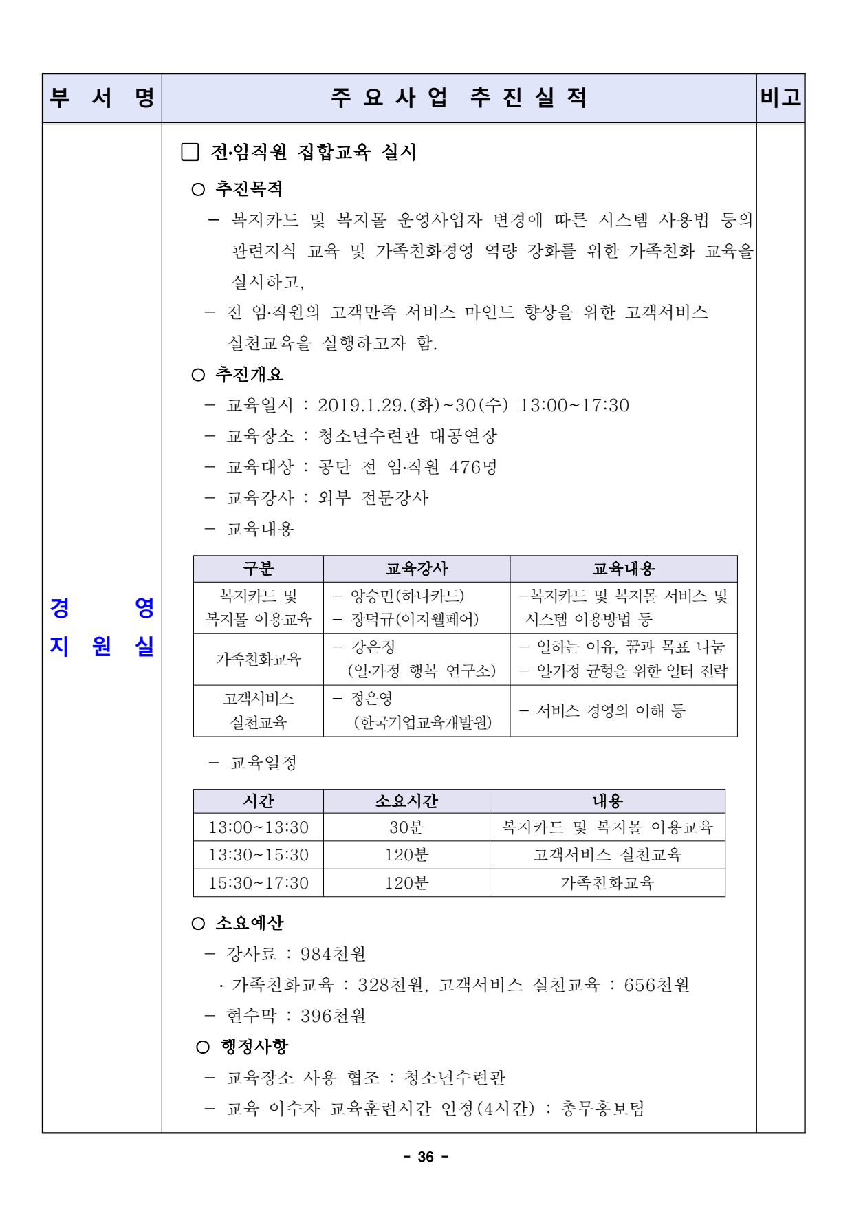 page36