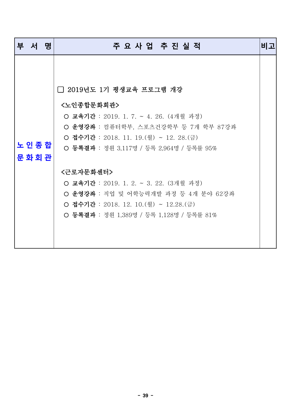 page39