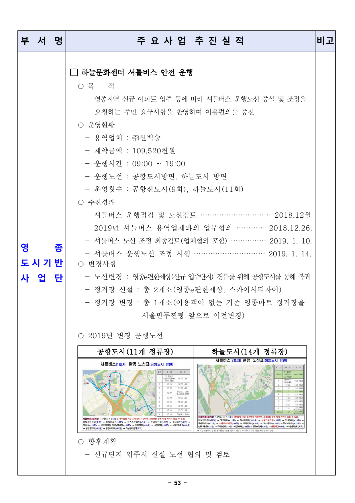 page53