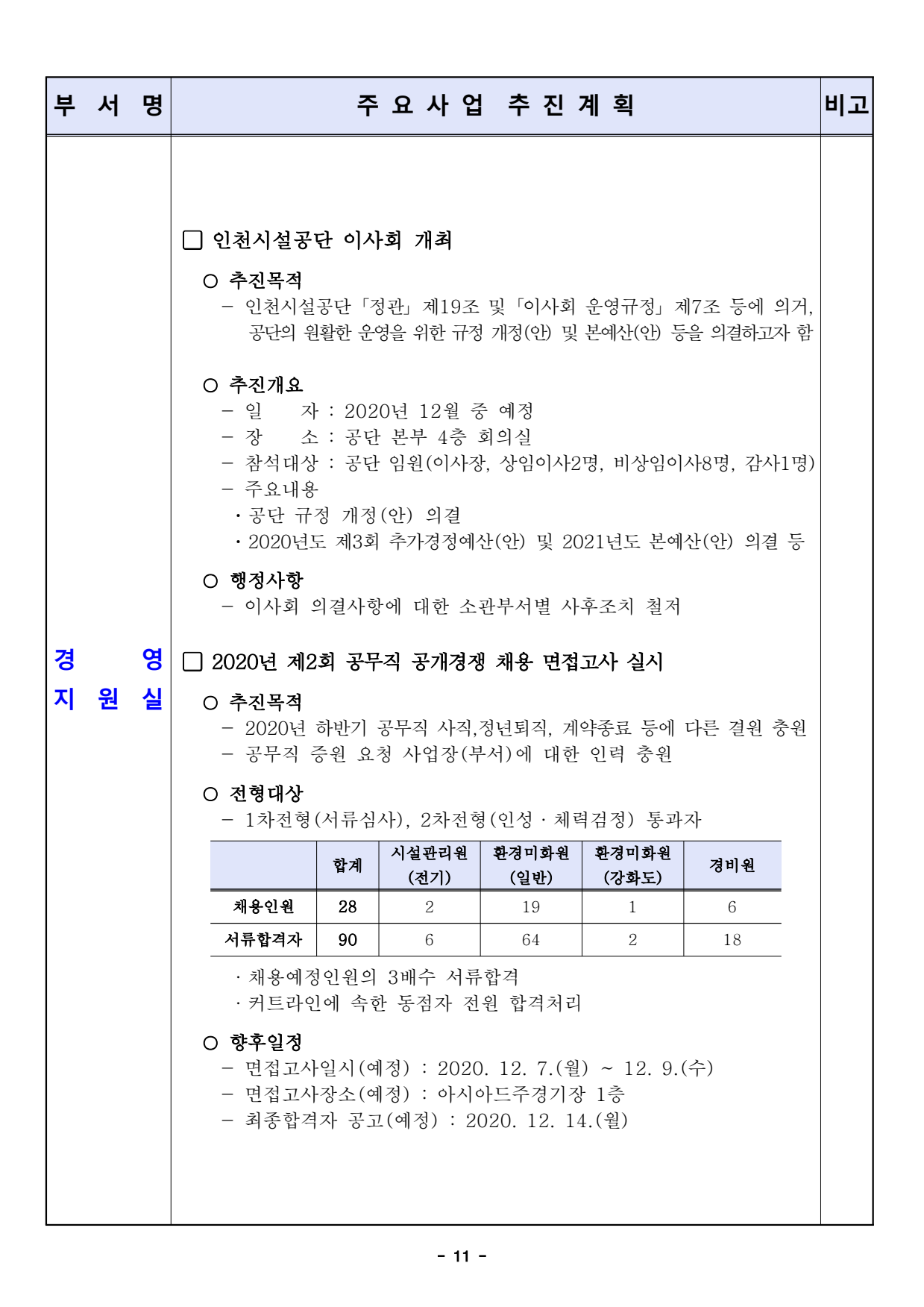 page11