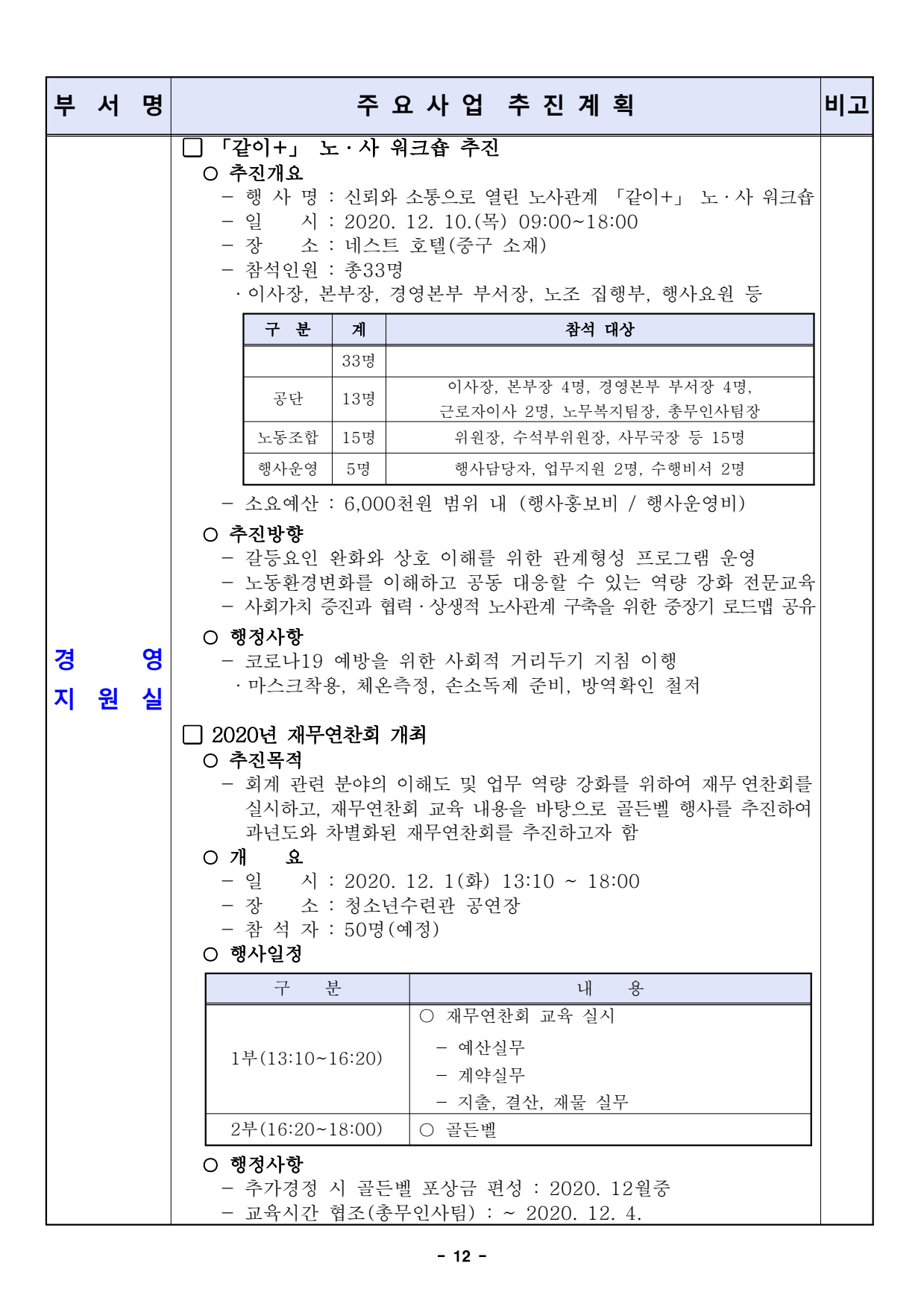 page12