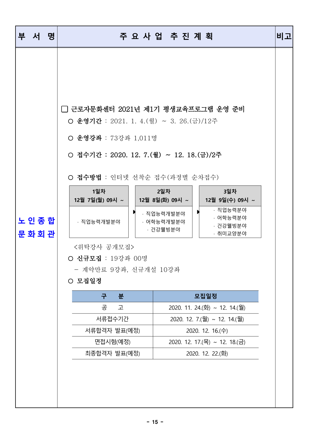 page15