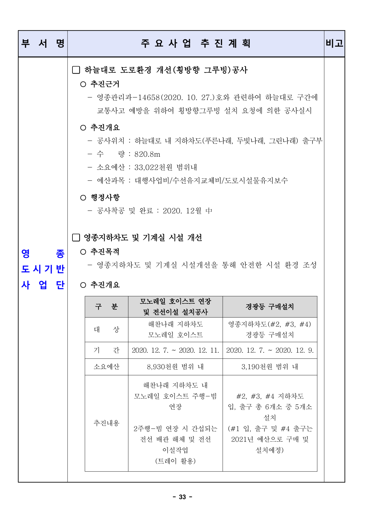 page33