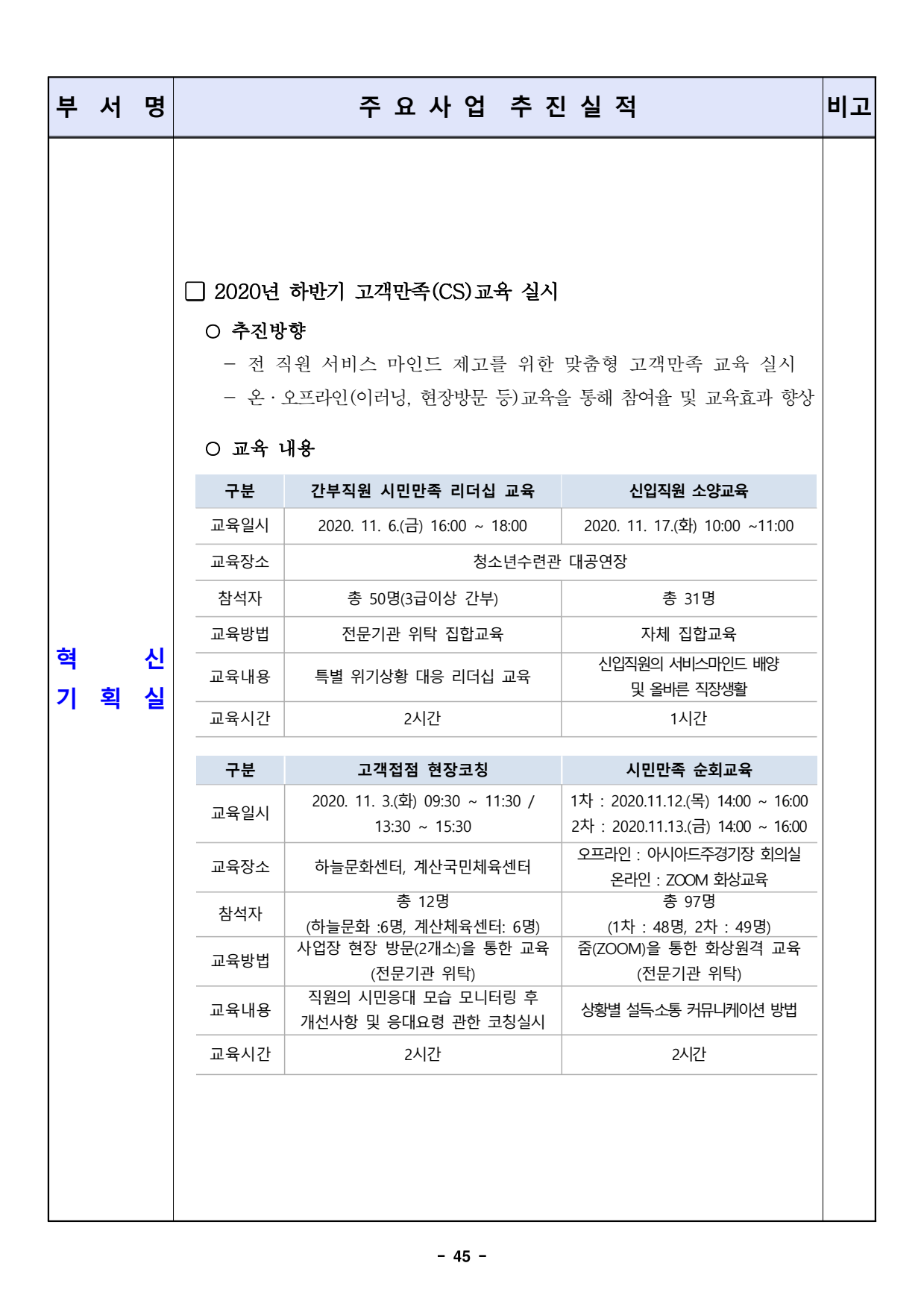 page45