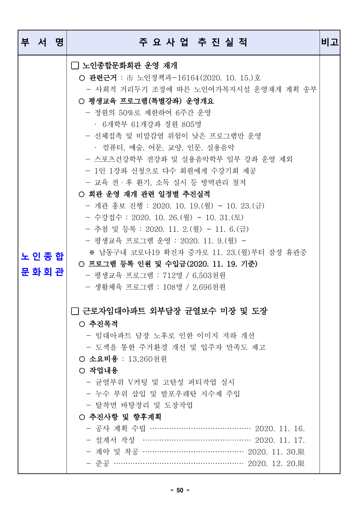 page50