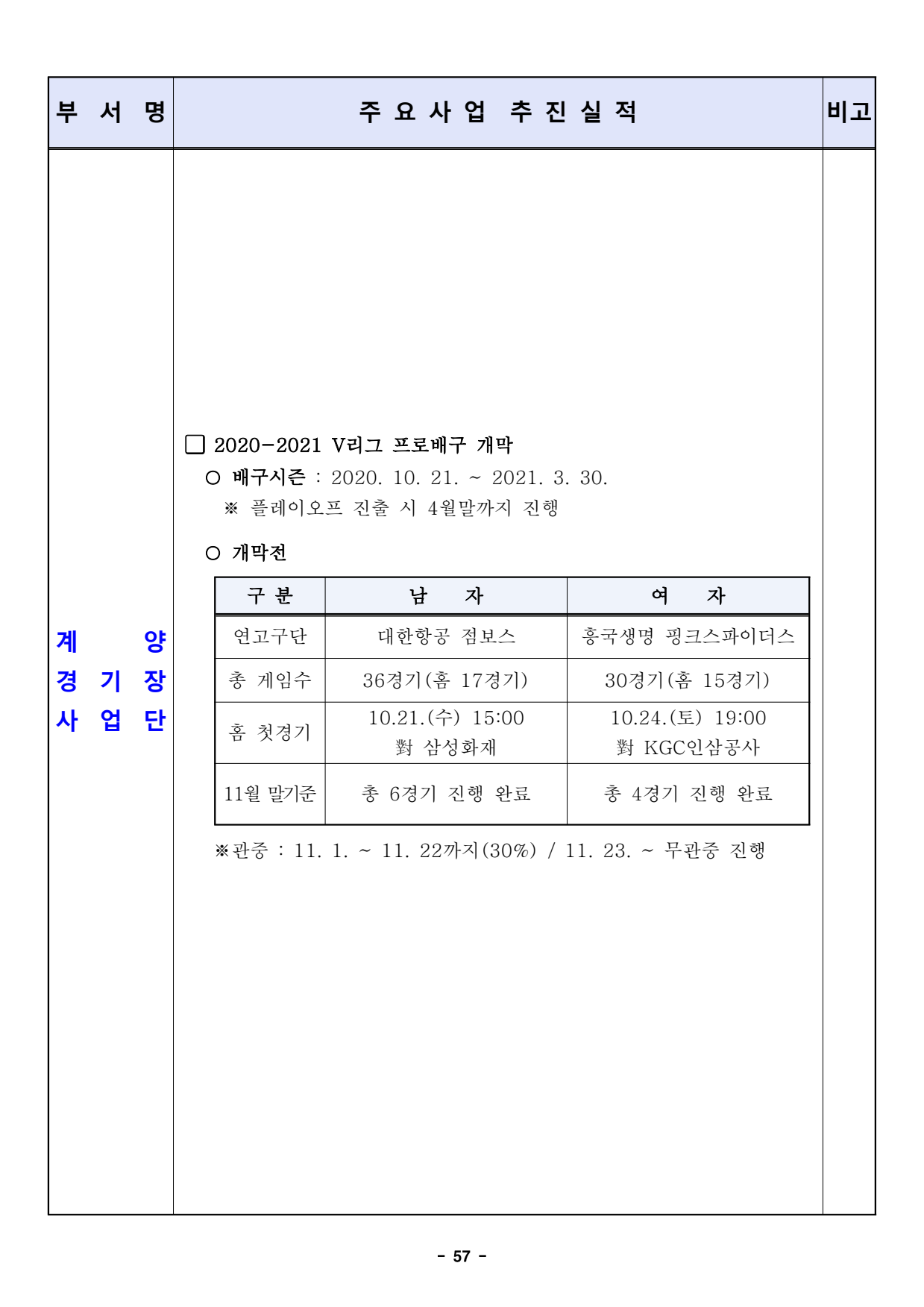 page57