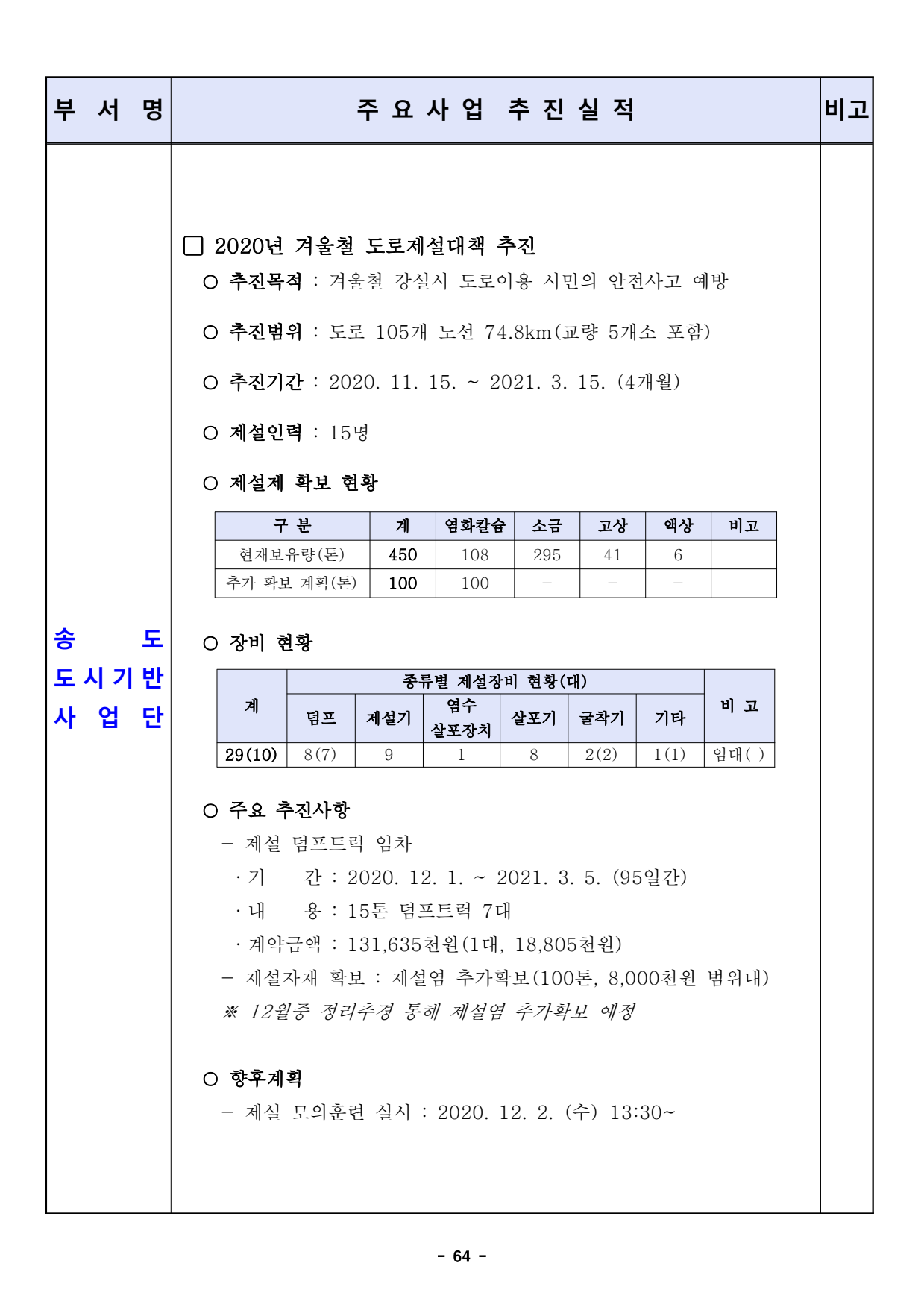 page64