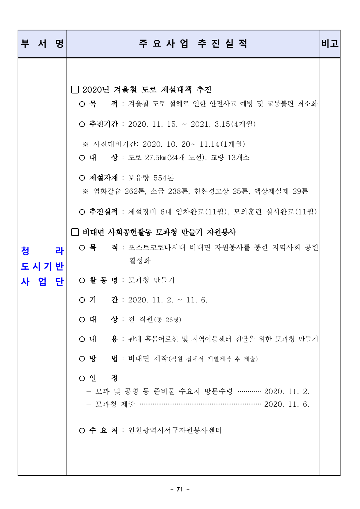 page71