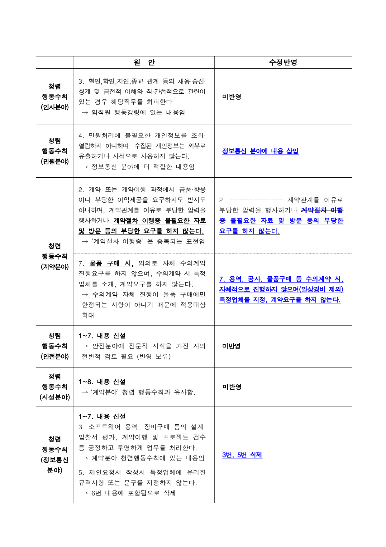page11