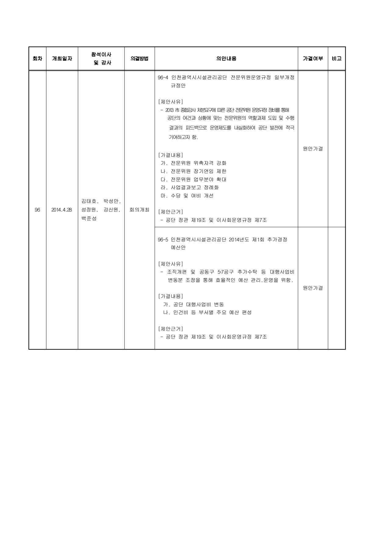 page2