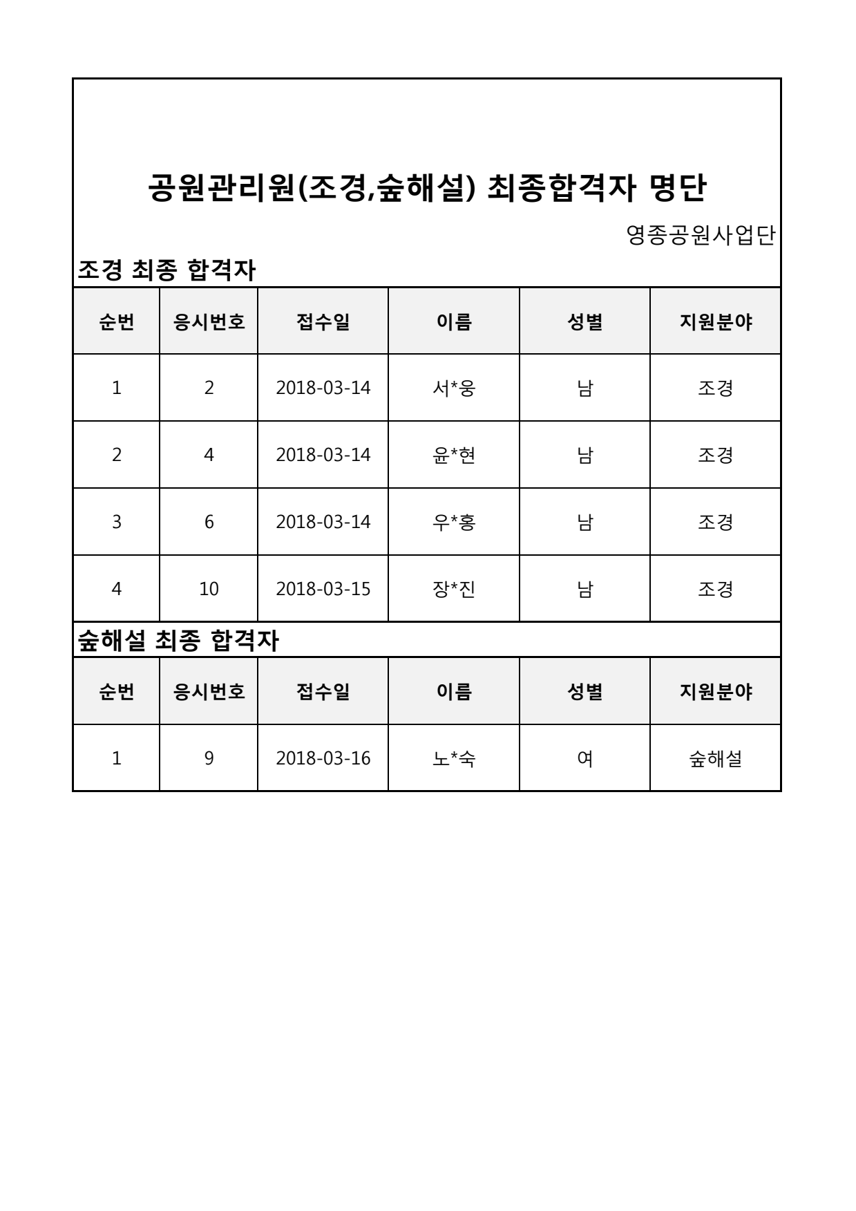 page1