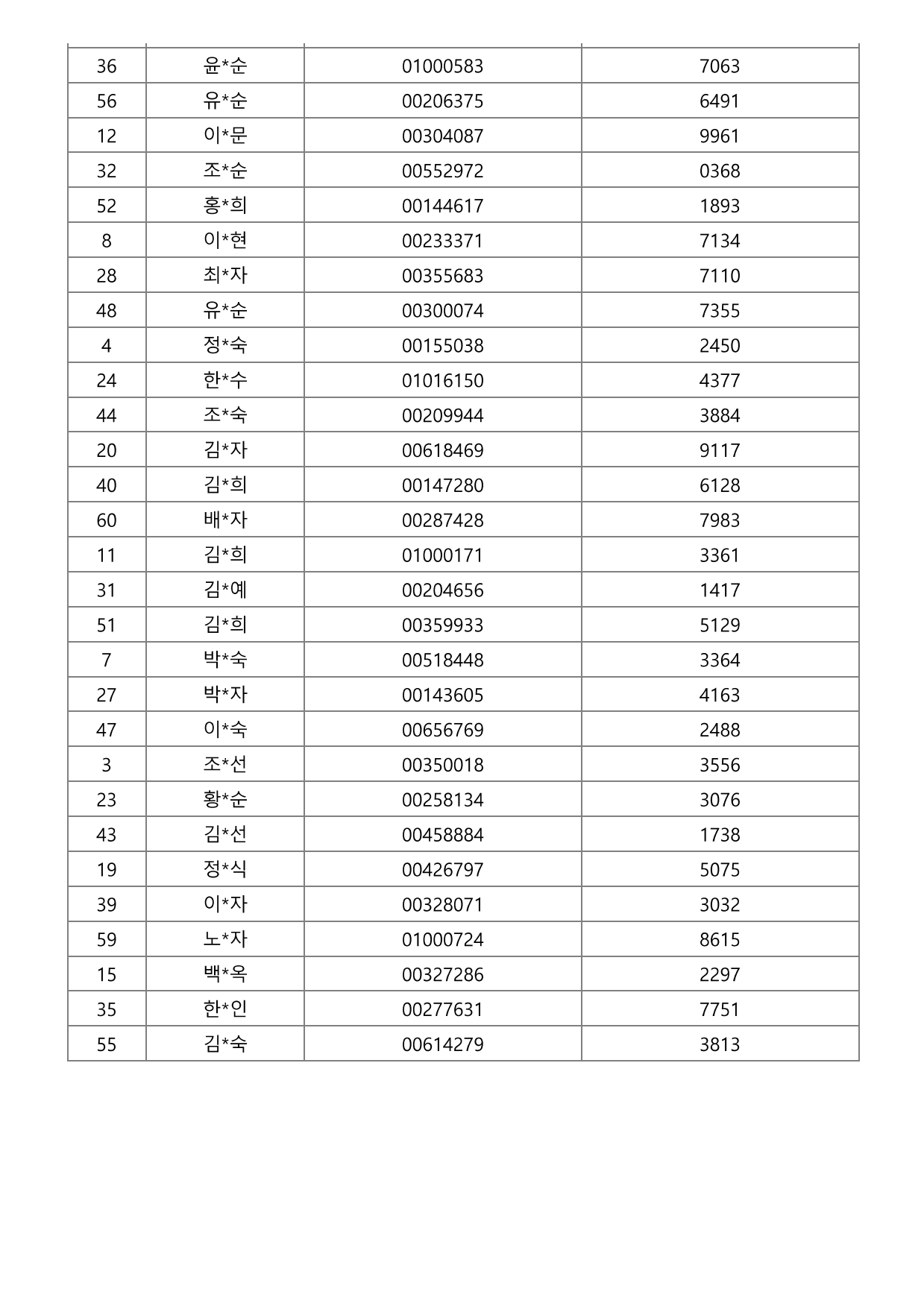 page12