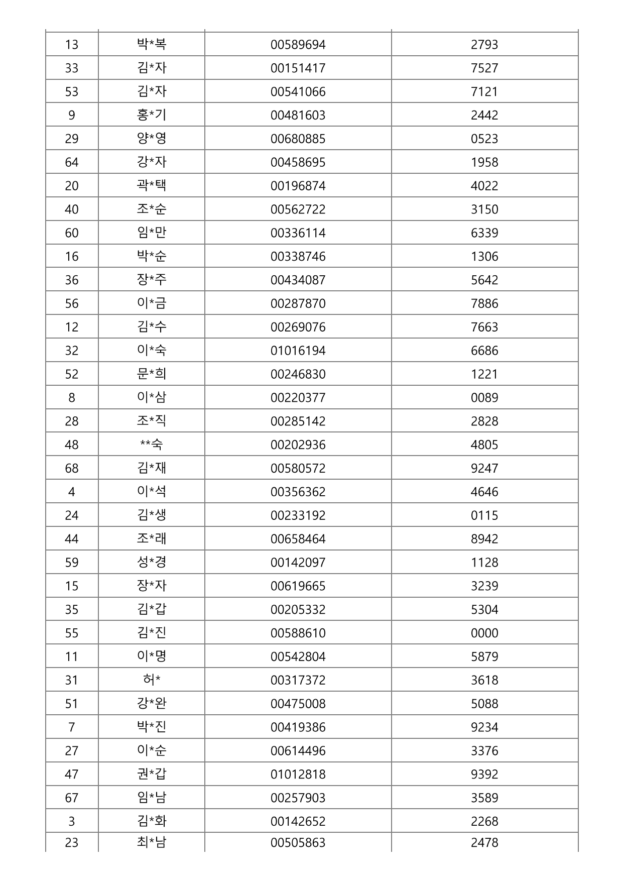 page21