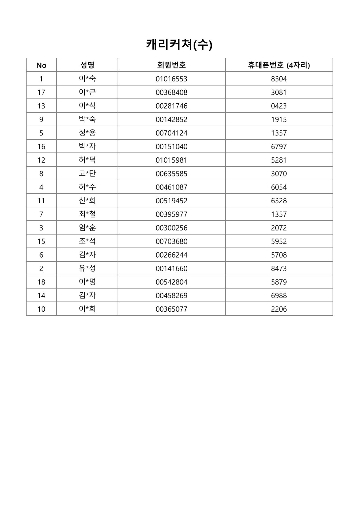 page15