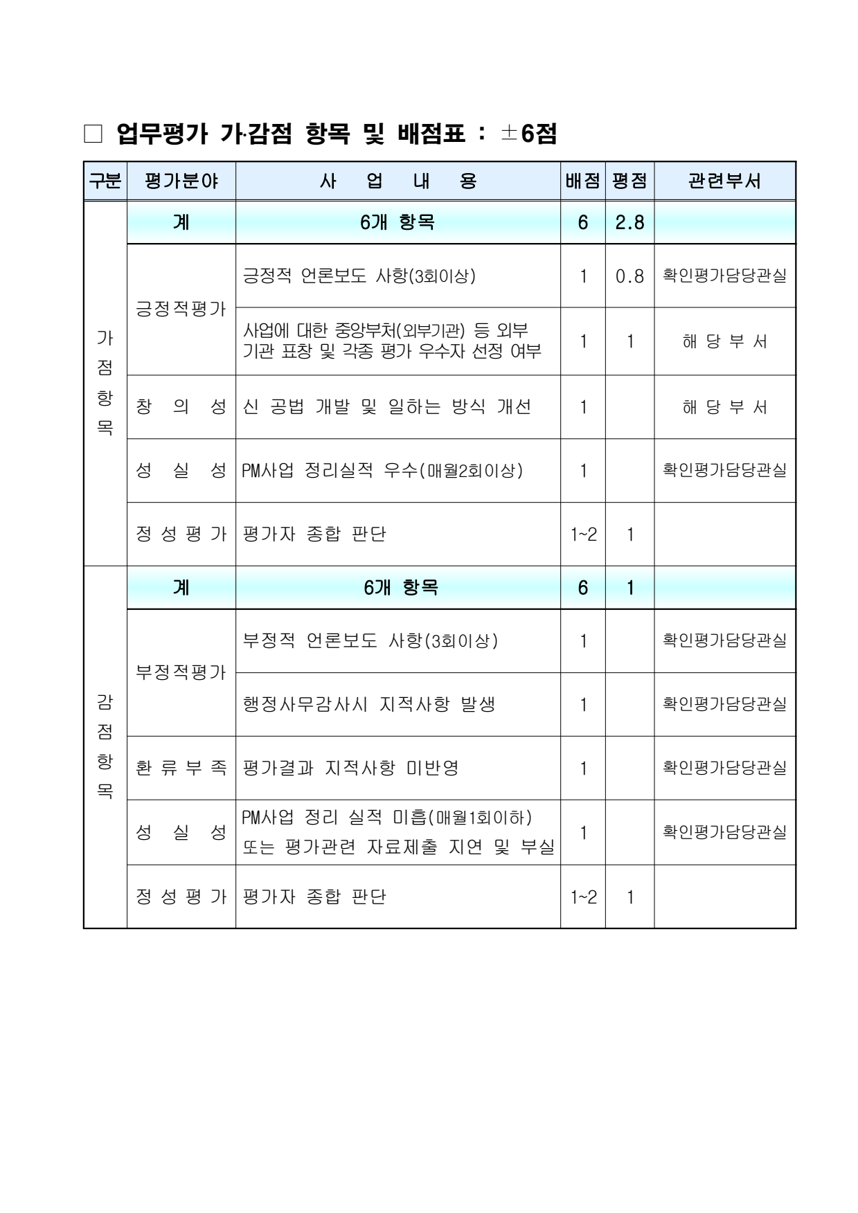 page14