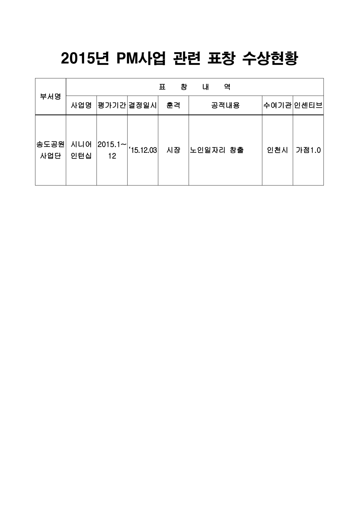 page15