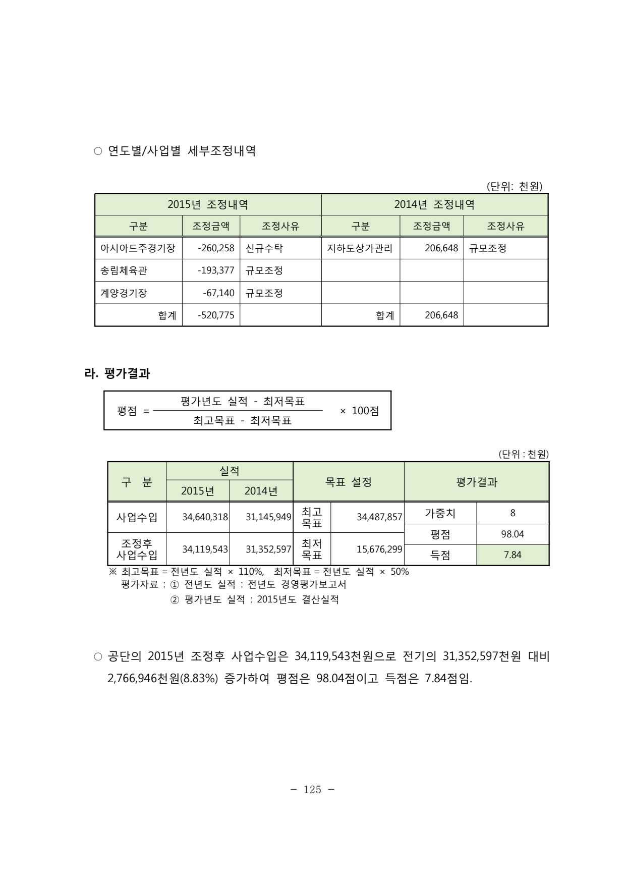 page129