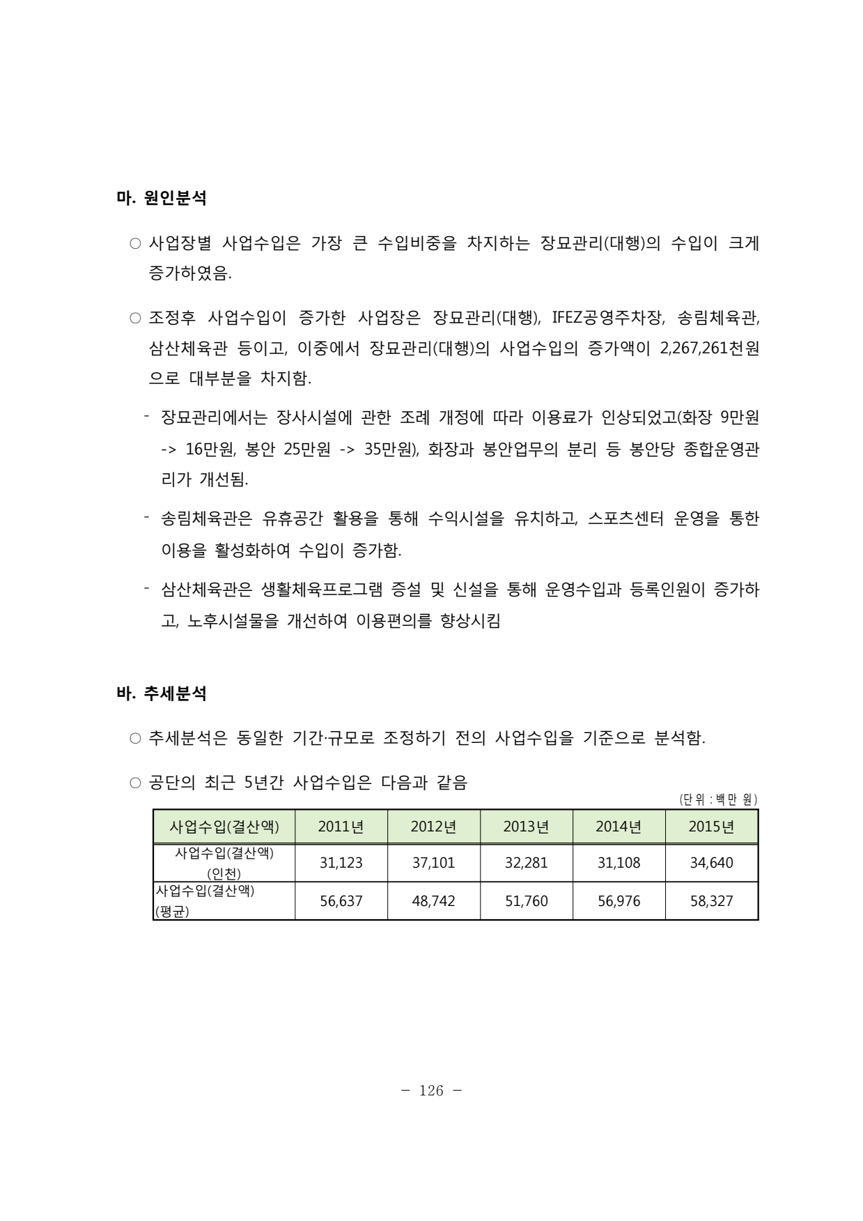 page130
