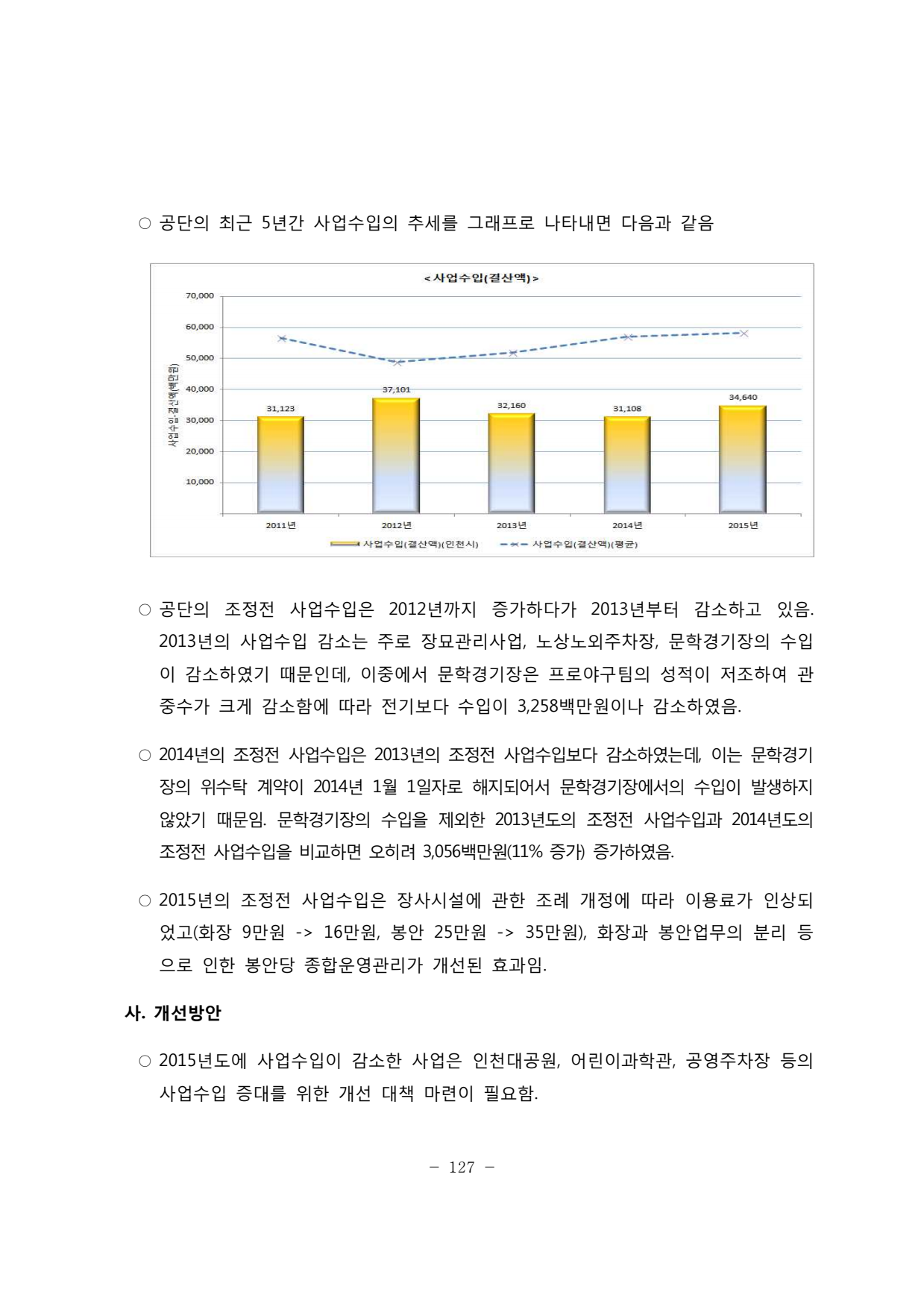 page131