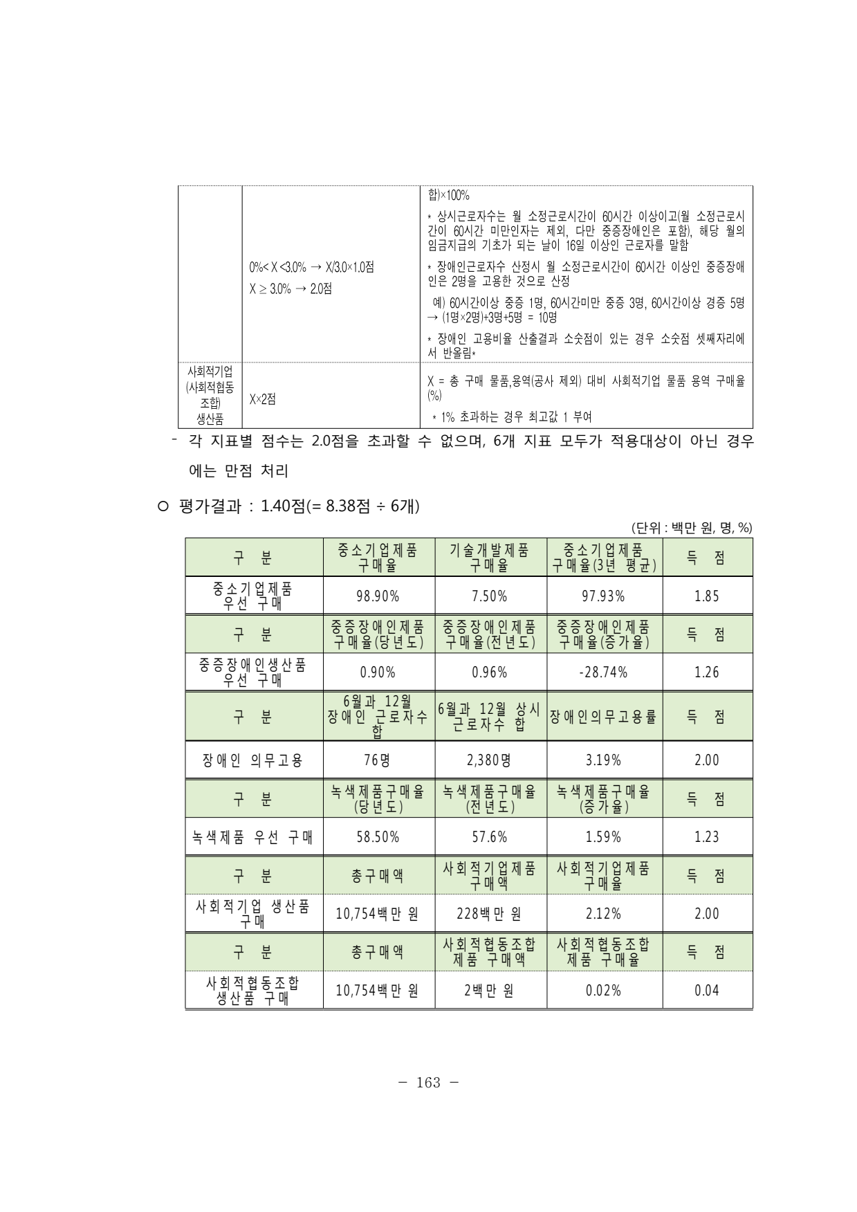 page167