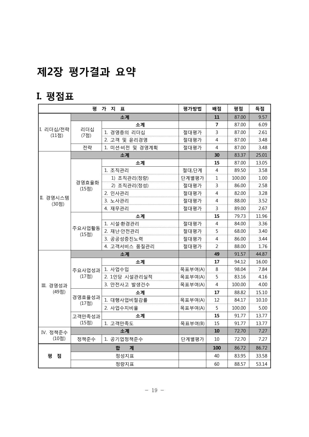 page23