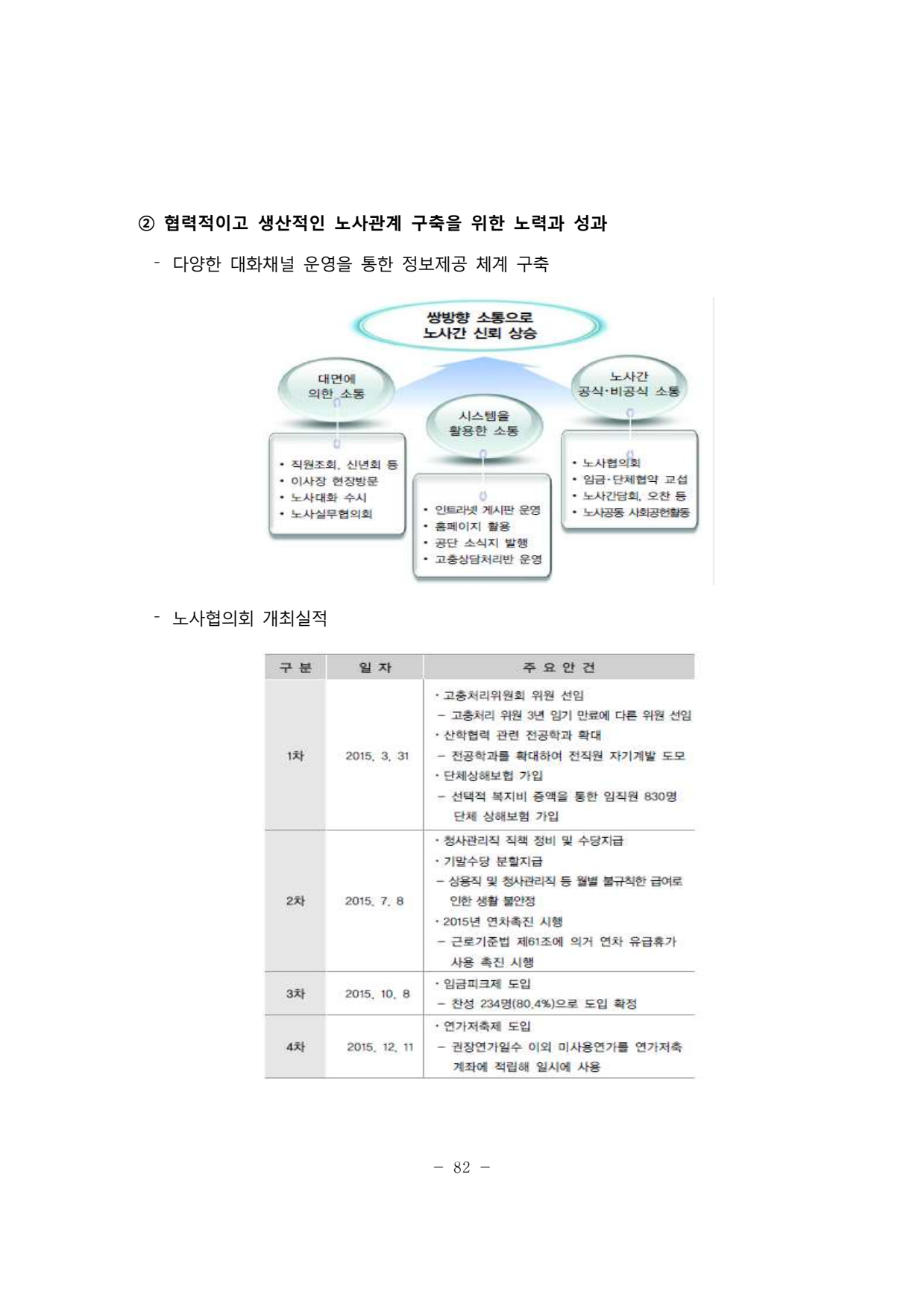page86