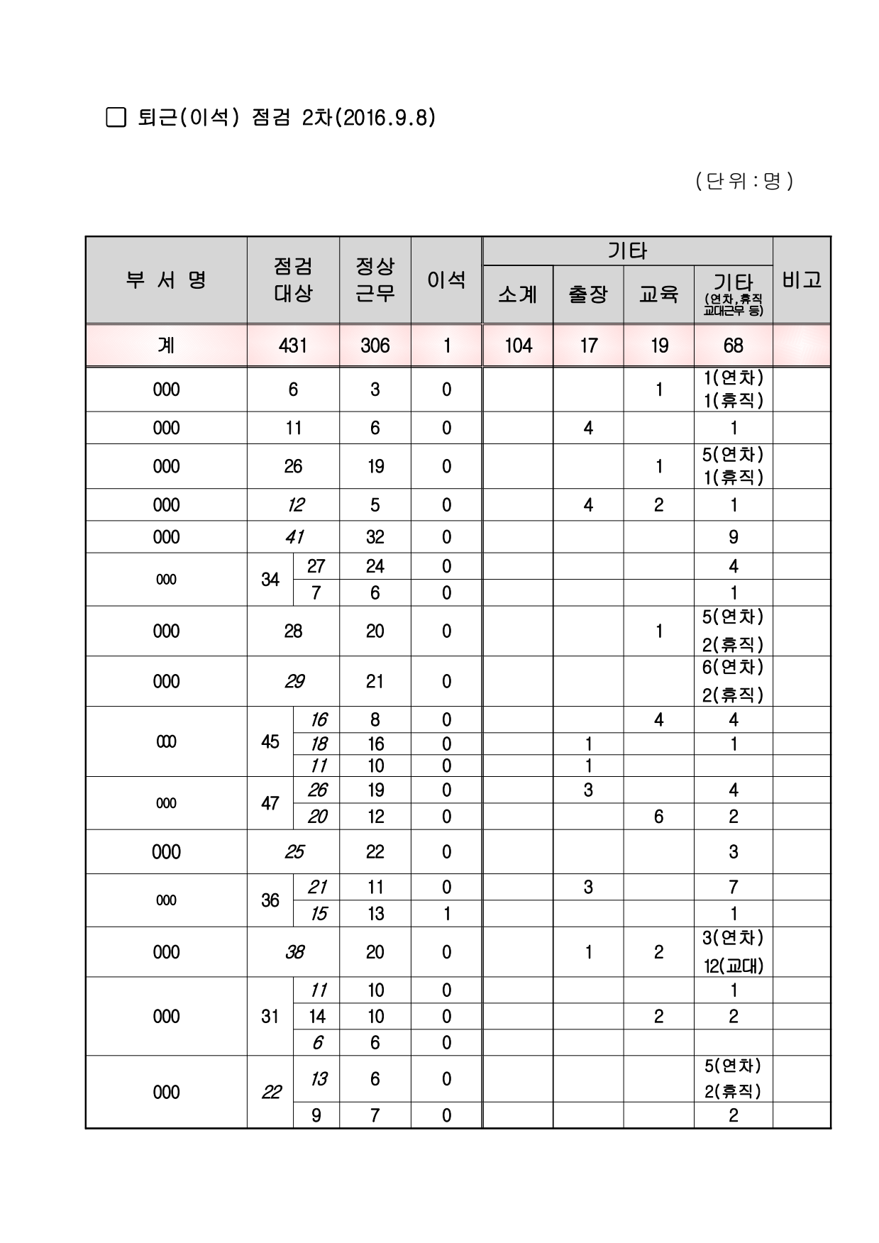 page7