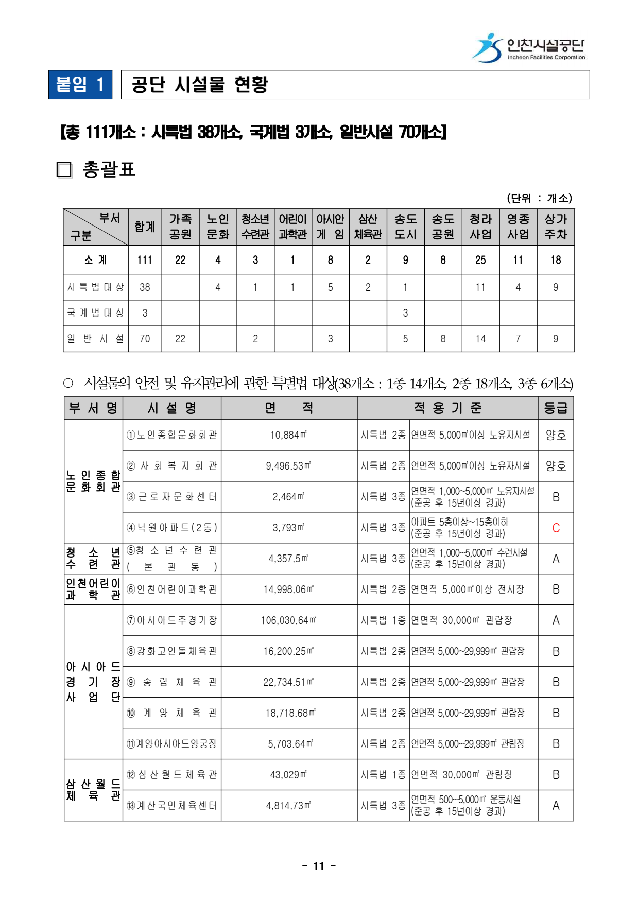 page13